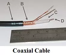 co-axial Cable.