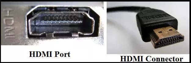 Computer Motherboard Components Ports - HDMI Port.