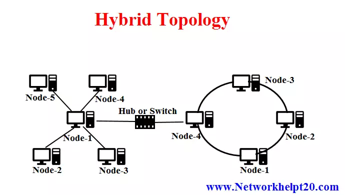 Hybrid Topology.
