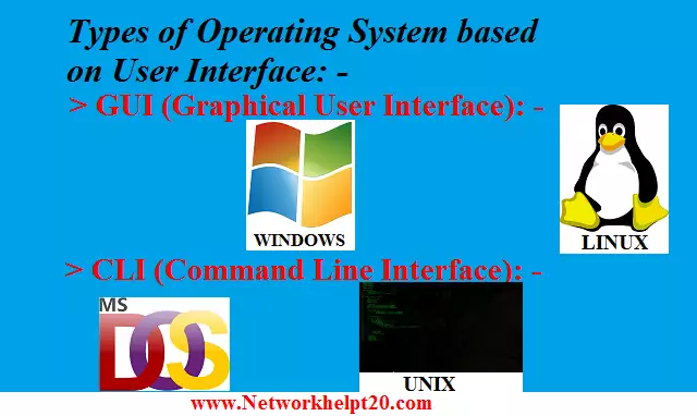 Types of Operating System based on User Interface.