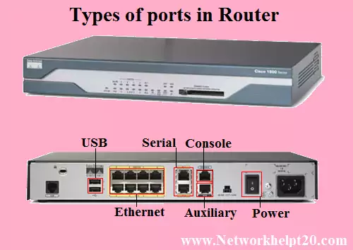 Types of Router Ports and their function.